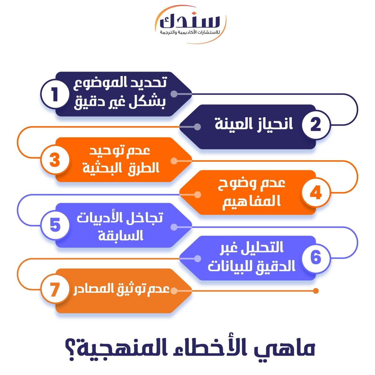 ماهي الأخطاء المنهجية؟